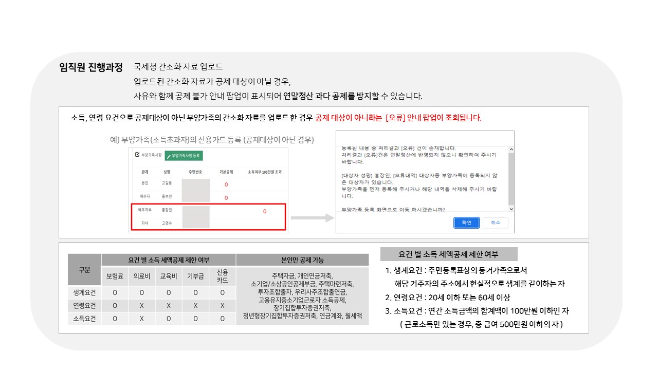 급여대행서비스
